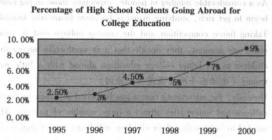 School Students Attending Foreign College.png