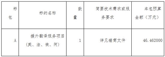 采购需求.jpg