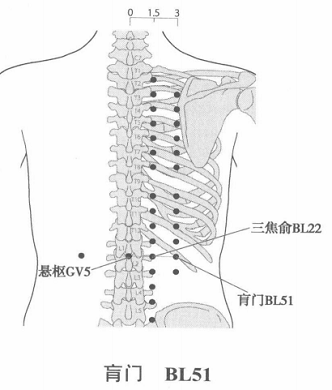 肓门.png