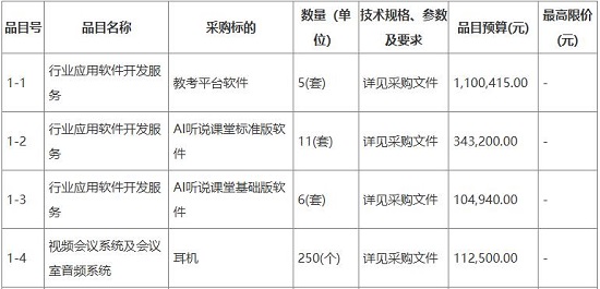 初中学校购置英语听说测试服务采购项目.jpg