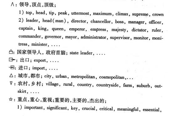 英语口译笔记图形符号