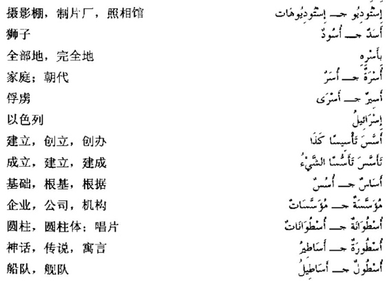 阿拉伯语三级词汇