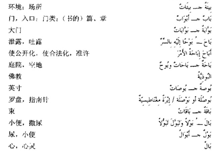 阿拉伯语三级词汇