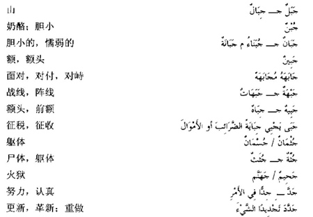 阿拉伯语三级词汇