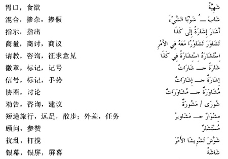 阿拉伯语三级词汇35