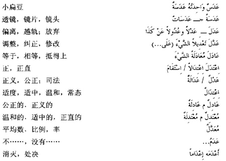 阿拉伯语三级词汇