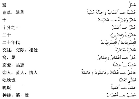 阿拉伯语三级词汇