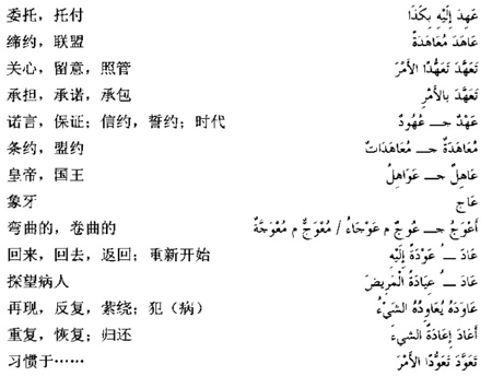 阿拉伯语三级词汇