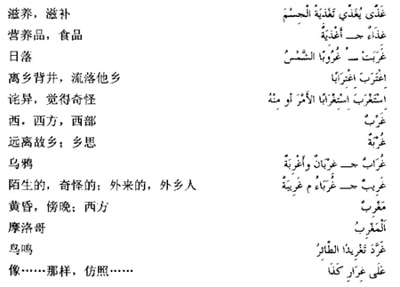 阿拉伯语三级词汇