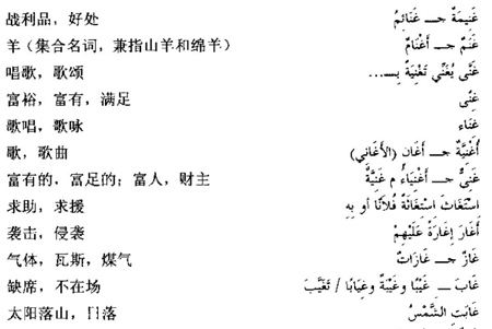 阿拉伯语三级词汇