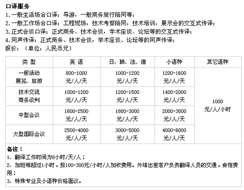 深圳碧海蓝天翻译有限公司口译报价。
