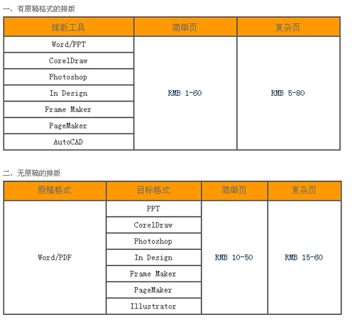 深圳市达信雅翻译有限公司排版报价。