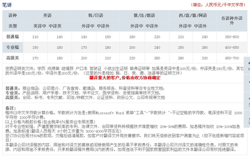 深圳市语界翻译有限公司笔译报价。