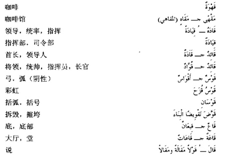 阿拉伯语三级词汇