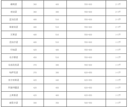 天津越洋互通翻译有限公司笔译，口译，听译及同传报价