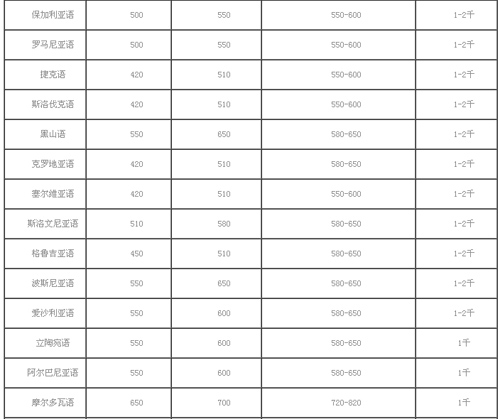 天津越洋互通翻译有限公司笔译，口译，听译及同传报价