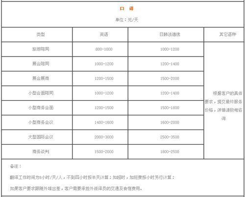 天津越洋互通翻译有限公司笔译，口译，听译及同传报价