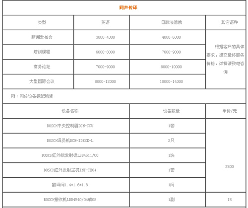 天津智阳翻译服务有限公司笔译，口译报价