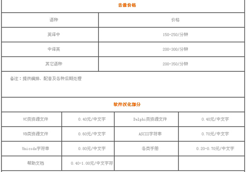 天津智阳翻译服务有限公司笔译，口译报价