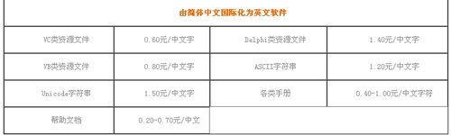 天津越洋互通翻译有限公司笔译，口译，听译及同传报价