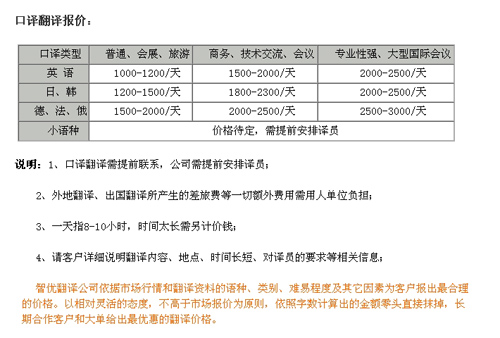 天津智优翻译有限公司笔译，口译报价
