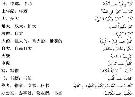 阿语三级词汇