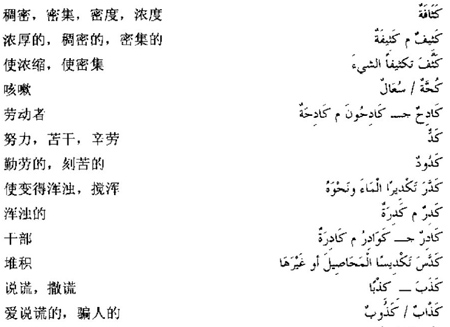 阿拉伯语词汇