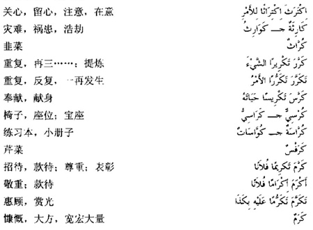 阿拉伯语词汇