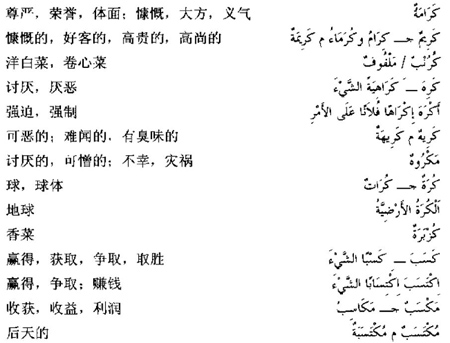 阿拉伯语词汇