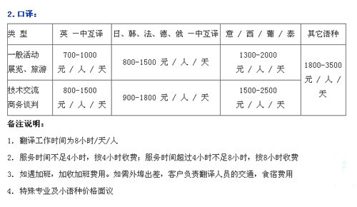 重庆优捷翻译服务有限公司笔译，口译，听译及同传价格