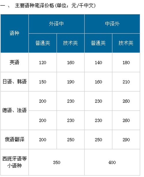 首佳苏州翻译公司笔译，口译价格
