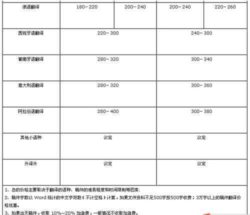 苏州友好外语翻译有限公司笔译，口译，听译及同传价格