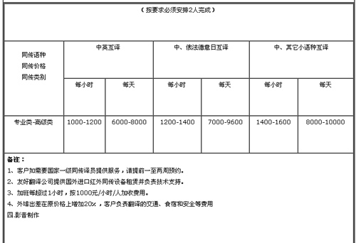 苏州友好外语翻译有限公司笔译，口译，听译及同传价格