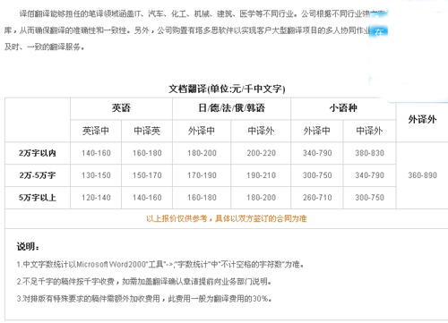 上海译佰翻译公司笔译，口译，听译，视频制作，同传设备租赁及同传价格