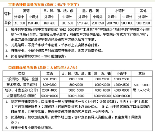 上海雨林翻译有限公司笔译，口译价格