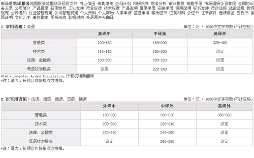 新译通翻译有限公司（上海）公司笔译，口译，听译及同传价格