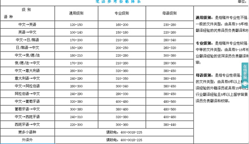 广州译诺翻译有限公司笔译，口译，听译报价。