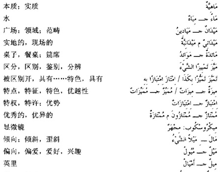 阿拉伯语三级词汇