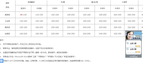 北京京典佳文翻译公司笔译价格
