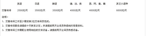 北京文心雕语翻译有限公司笔译，口译，听译，交传及同传价格