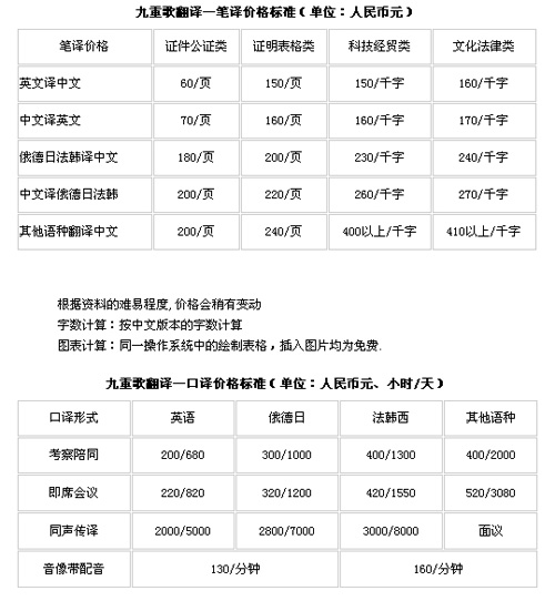 武汉九重歌翻译公司笔译，口译，交传，特殊口译，同传设备及同传价格