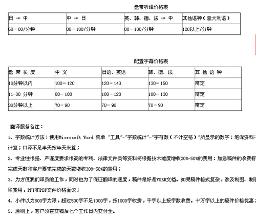 武汉译路通翻译有限公司笔译，口译，交传，配音及同传价格