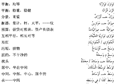 阿拉伯语三级词汇