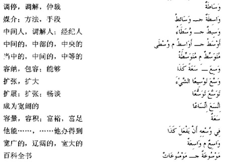 阿拉伯语三级词汇
