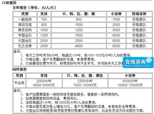 杭州海纳翻译有限公司笔译，口译，交传，特殊口译，本地化及同传价格