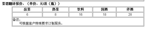 杭州海纳翻译有限公司笔译，口译，交传，特殊口译，本地化及同传价格