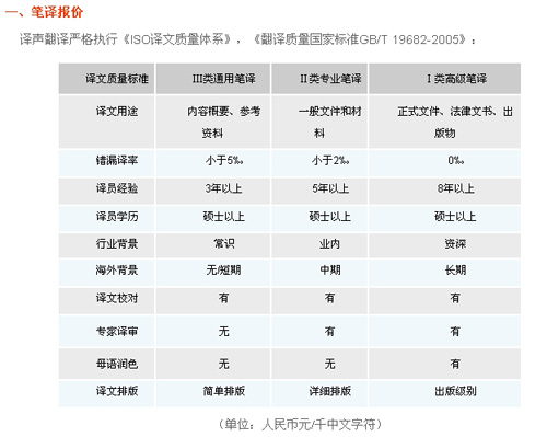 杭州市下城区海归翻译服务社笔译，口译及同传价格
