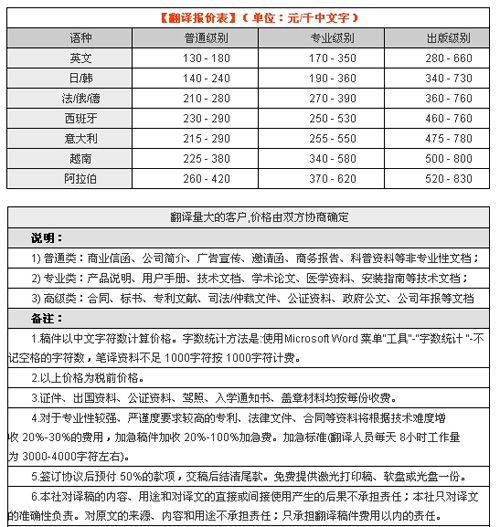 杭州市下城区海归翻译服务社笔译，口译及同传价格