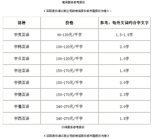 济南元博翻译有限公司笔译价格