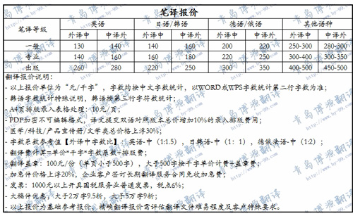 青岛博源翻译服务有限公司笔译及口译价格